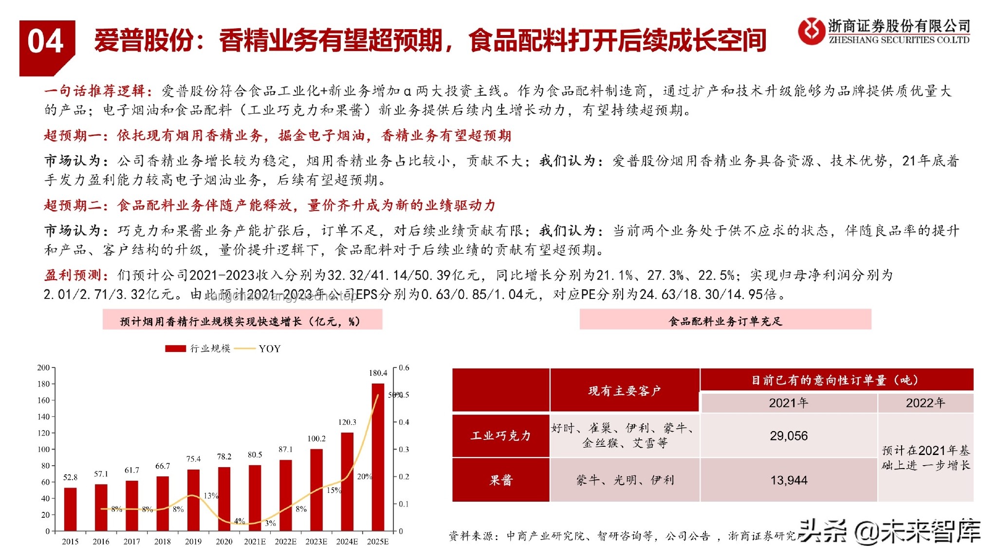 中国资产大爆发！如何把握投资机遇